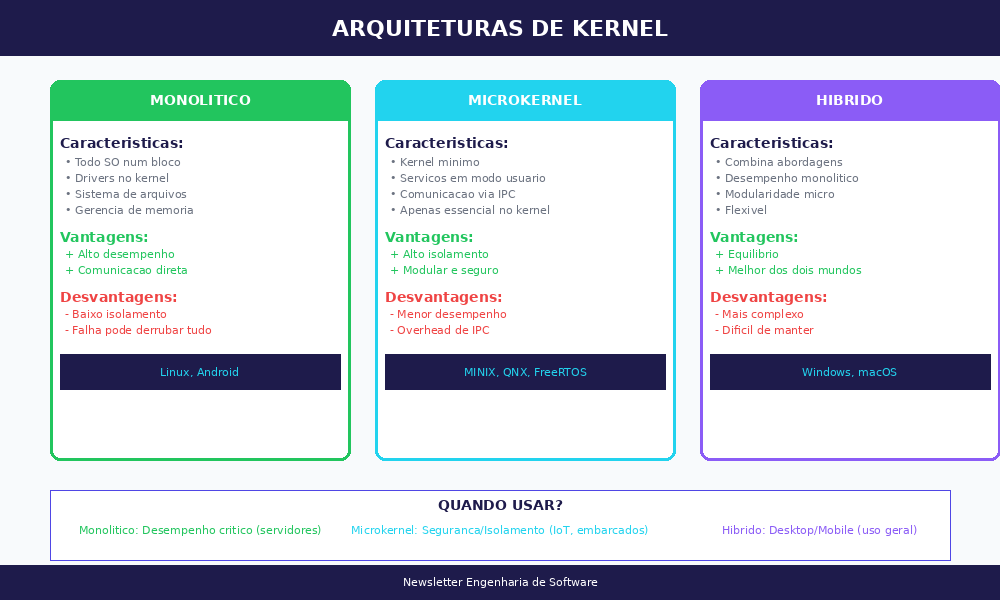 Kernel