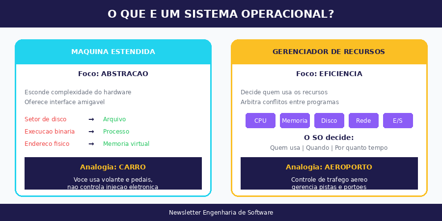 Conceitos SO