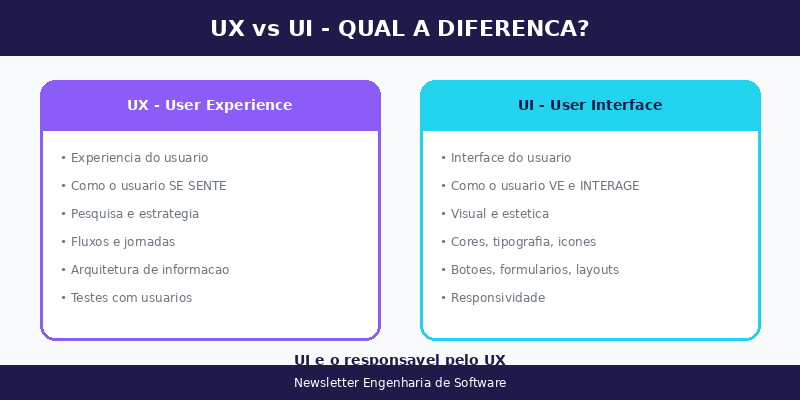 UX vs UI